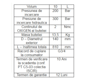butelie oxigen 10l