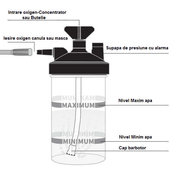 Concentrator Oxigen Medical
