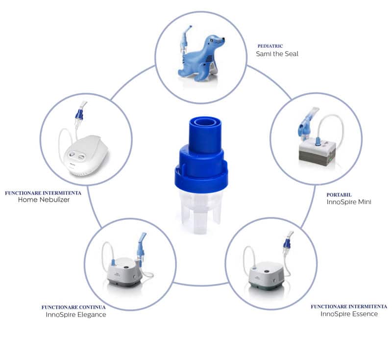 Concentrator Oxigen Medical