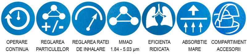 Concentrator Oxigen Medical