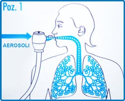 Concentrator Oxigen Medical