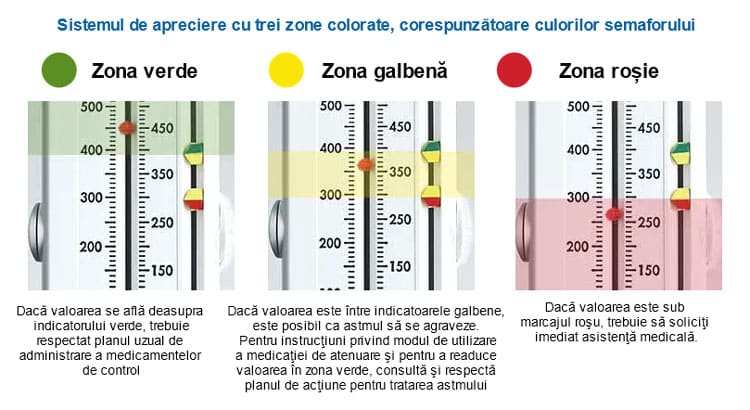 Concentrator Oxigen Medical